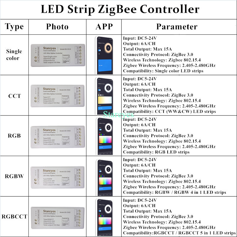 LED Strip Smart Tuya Zigbee Co - Smart Home Hub 2 review and price