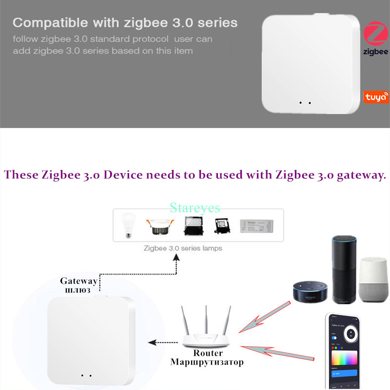 LED Strip Smart Tuya Zigbee Co - Smart Home Hub 2 review and price